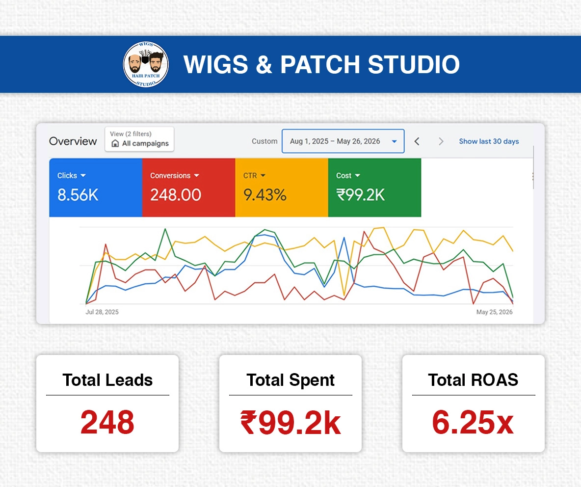 Wigs & Patch